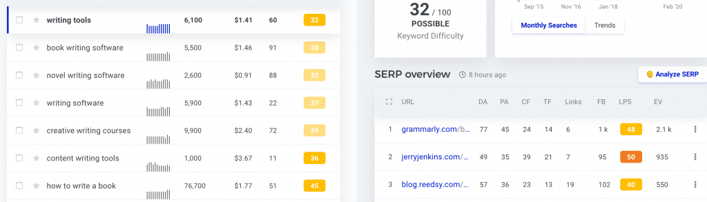 Writing tools: KWfinder
